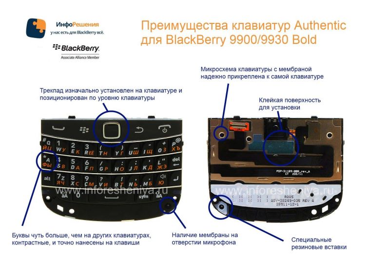 Преимущества клавиатуры Authentic (оригинальная русская клавиатура) BlackBerry 9900/9930 Bold Touch