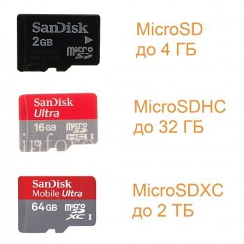 Сравнение карт памяти MicroSD (SD, SDHC, SDXC) для BlackBerry