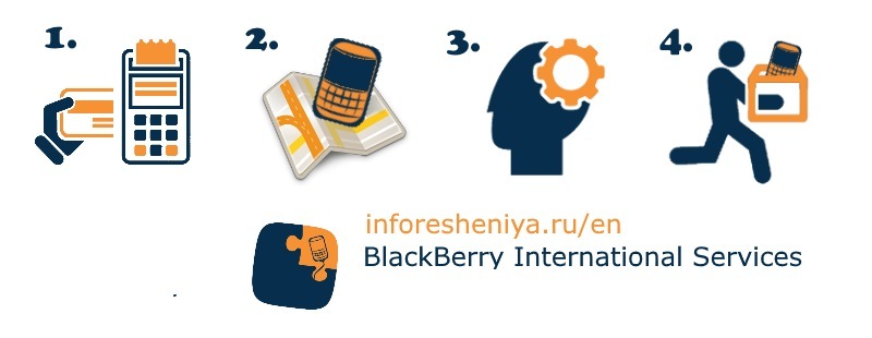 International service center for BlackBerry repair and unlock (Shipping services)