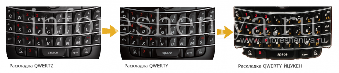 QWERTY তে কীবোর্ড বিন্যাস BlackBerry পরিবর্তন করুন (লেআউট QWERTZ, AZERTY সহ)